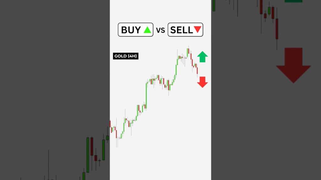 Price Action Trading Strategy – Buy or Sell