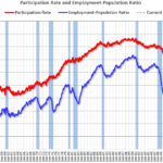 What will the participation rate be in December 2025?