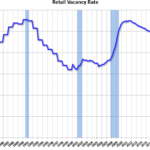 Retail Vacancy Rate Unchanged in Q4