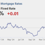 Calculated Risk: Thursday: Unemployment Claims, Construction Spending