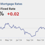 Calculated Risk: Tuesday: PPI