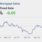 CPI, NY Fed Mfg, Beige Book
