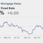 Calculated Risk: Wednesday: Architecture Billings Index