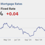 Calculated Risk: Friday: Existing Home Sales