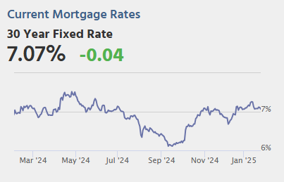 Durable Goods, Case-Shiller House Prices