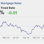 GDP, Unemployment Claims, Pending Home Sales