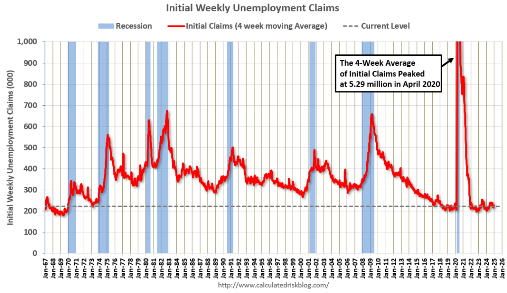 Weekly Initial Unemployment Claims Decrease to 211,000