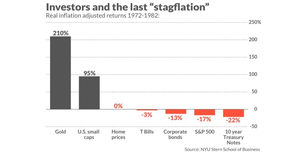 Opinion: Hot CPI reignites stagflation fears. Here’s why that would be disastrous for your 401(k).