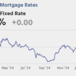 Calculated Risk: Tuesday: Job Openings