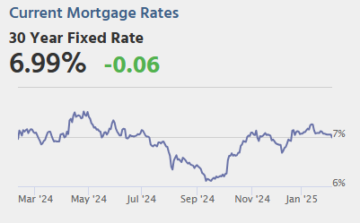 Calculated Risk: Thursday: Unemployment Claims