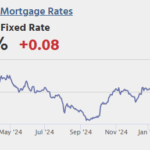Unemployment Claims, PPI, Quarterly Report on Household Debt and Credit