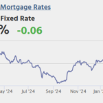 Calculated Risk: Friday: Existing Home Sales