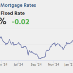 GDP, Unemployment Claims, Durable Goods, Pending Home Sales