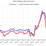 Calculated Risk: YoY Measures of Inflation: Services, Goods and Shelter