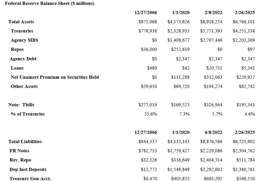 Some Observations on the Federal Reserve’s Balance Sheet Wind-Down and Reinvestment “Strategy” (Still in Quantitative Easing Mode, Just Less So)