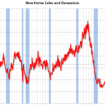 Real Estate Newsletter Articles this Week: New Home Sales Decrease to 657,000 Annual Rate in January