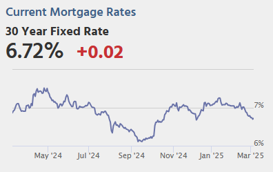 Calculated Risk: Thursday: Unemployment Claims, Trade Deficit