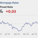 Calculated Risk: Wednesday: CPI