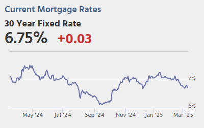 Calculated Risk: Wednesday: CPI