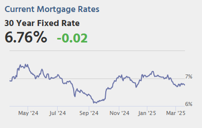Unemployment Claims, Philly Fed Mfg, Existing Home Sales
