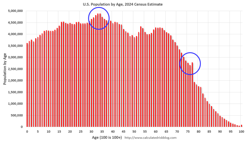 Housing Starts at 1.324 million Annual Rate in March
