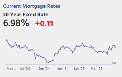Calculated Risk: Tuesday: Richmond Fed Mfg