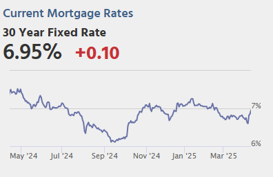 Calculated Risk: Thursday: Unemployment Claims, CPI