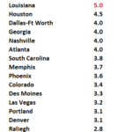 3rd Look at Local Housing Markets in April