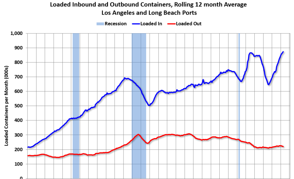 April Inbound Traffic Up YoY, Outbound Down
