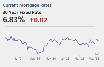 Calculated Risk: Friday: Employment Report