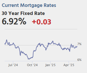 CPI, Q1 Household Debt and Credit