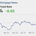 Calculated Risk: Friday: Housing Starts