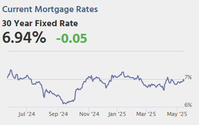 Calculated Risk: Friday: Housing Starts