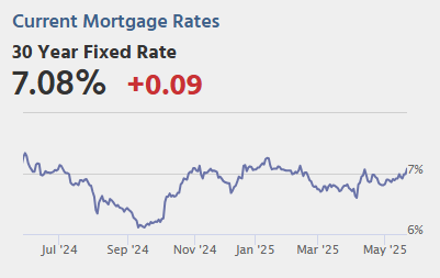 Existing Home Sales, Unemployment Claims