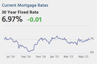 Calculated Risk: Friday: Personal Income and Outlays
