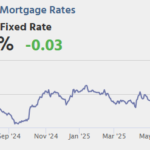 Housing Starts, Unemployment Claims, FOMC Statement