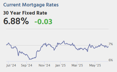 Housing Starts, Unemployment Claims, FOMC Statement