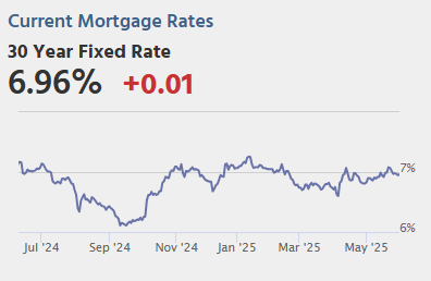 Calculated Risk: Tuesday: Job Openings, Vehicle Sales