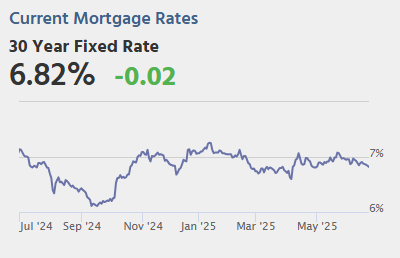 New Home Sales, Fed Chair Powell Testimony