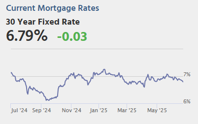 GDP, Unemployment Claims, Durable Goods, Pending Home Sales