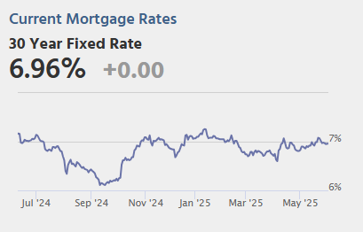 Calculated Risk: Wednesday: ADP Employment, ISM Services