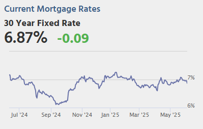 Calculated Risk: Thursday: Trade Deficit, Unemployment Claims
